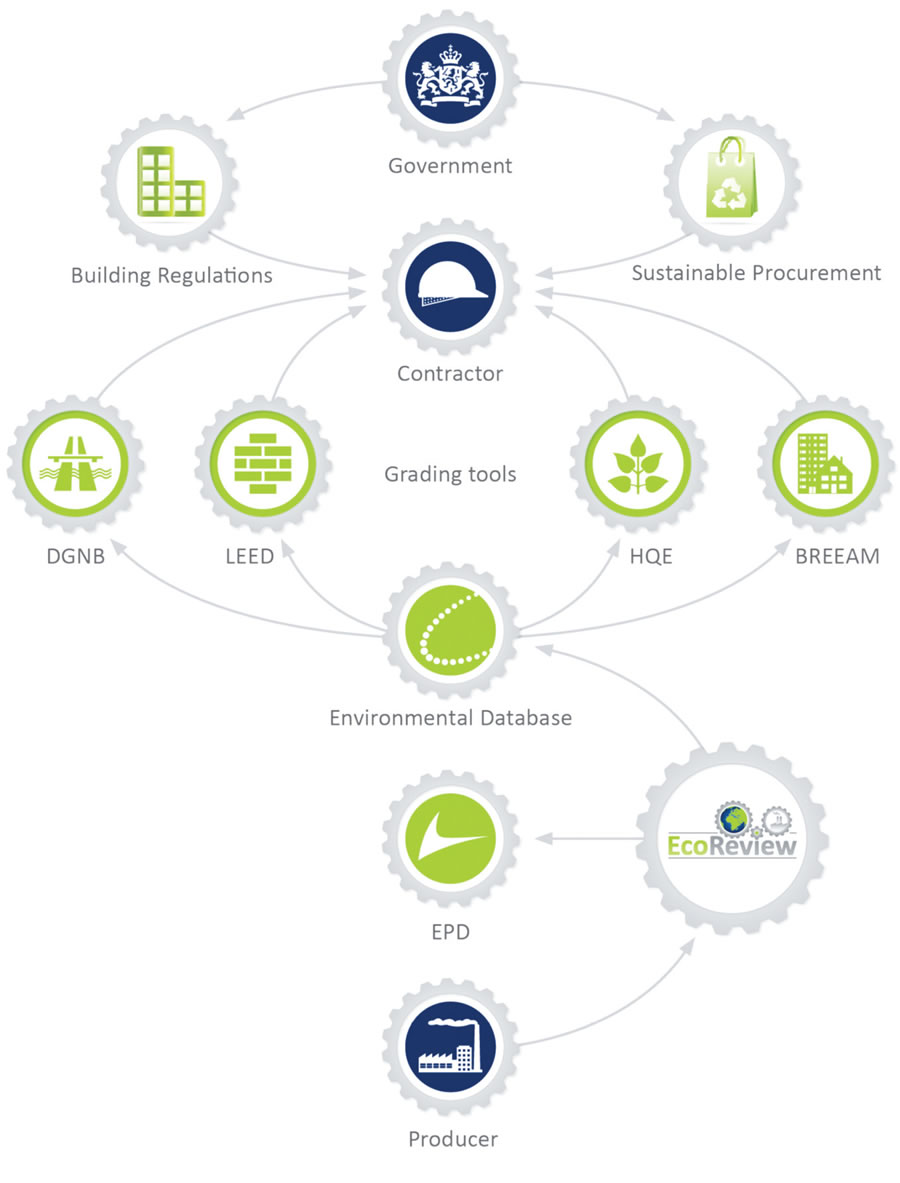 Material impacts passivehouseplus.ie